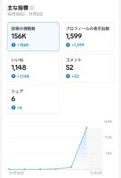 運用開始1週間！総再生30万超え！1万超え連発垢！顔出しなし☀︎声なし！