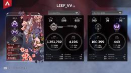 引退アカウント　スパレジェ4つ　マスターバッチ2個
