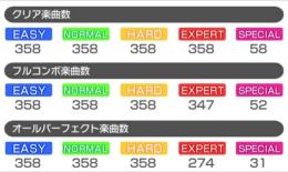 バンドリ 引退アカ 星4 98体 ランク243