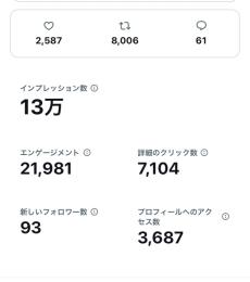 企画引退垢 超高アクティブ 値下げ交渉可能 15以下要相談