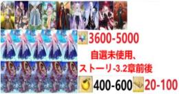 【画像の所持】アルクェイド×5+水着伊吹童子×5+聖晶石3600-5000個+果実400-600個+