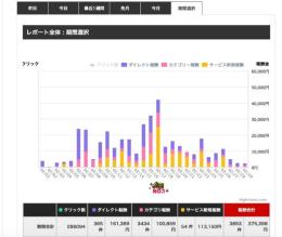 【即日収益化可能アダ系アフィリエイト垢】2万フォロワー 高インプ優良垢