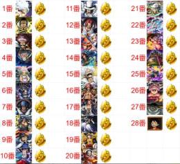 🍎IPhone専属编成28番+🍎金欠片1001個+虹のダイヤ5001個+超フェス1体+星4^31