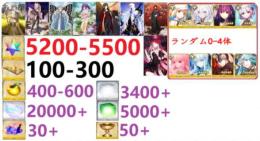 【画像の所持】聖晶石5200-5500個+呼符100-300個+果実400-600個+その他