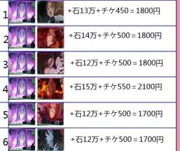 画像1セット指定！+石12～15万+ガチャチケット450～550枚+SSR券2+SSR/廻想20
