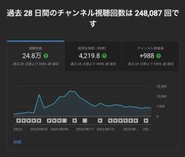❄️️即収益化申請可能❄️️1000人↑4000時間↑アカウント❄️