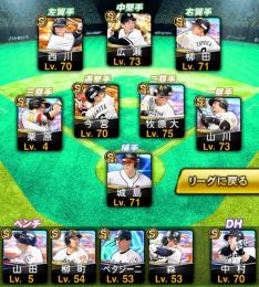投手大谷、ほぼ最新ソフトバンク多め