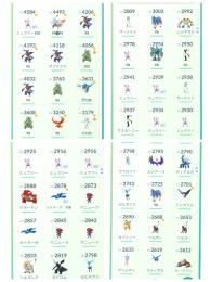 ポケモンGo アカウント
