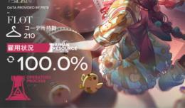 【全キャラ所持(コラボ含む)】【コーデ210↑】【星6完凸50体↑】アークナイツ,ガチャ300連↑